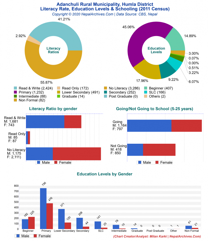 Adanchuli Rural Municipality Profile | Facts & Statistics – Nepal Archives