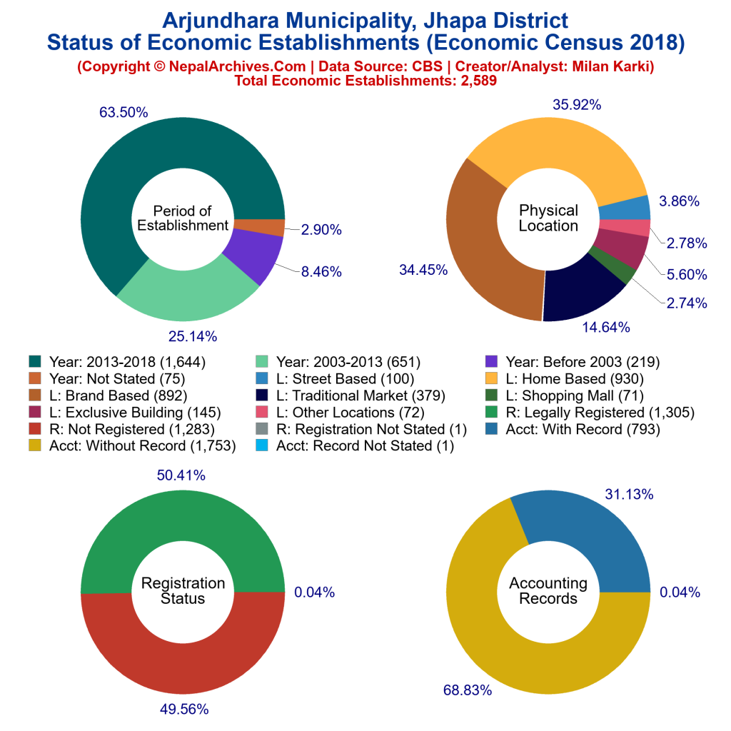 Arjundhara Municipality Profile | Facts & Statistics – Nepal Archives