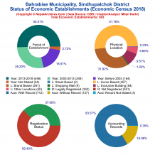 Bahrabise Municipality (Sindhupalchok) | Economic Census 2018