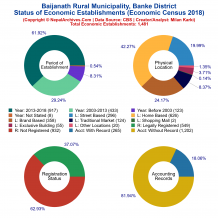 Baijanath Rural Municipality (Banke) | Economic Census 2018