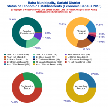 Balra Municipality (Sarlahi) | Economic Census 2018