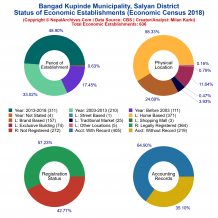 Bangad Kupinde Municipality (Salyan) | Economic Census 2018