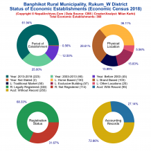 Banphikot Rural Municipality (Rukum_W) | Economic Census 2018