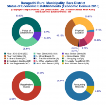 Baragadhi Rural Municipality (Bara) | Economic Census 2018