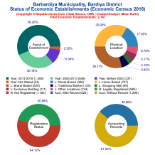 Barbardiya Municipality (Bardiya) | Economic Census 2018