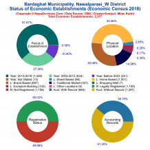 Bardaghat Municipality (Nawalparasi_W) | Economic Census 2018