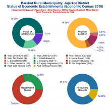 Barekot Rural Municipality (Jajarkot) | Economic Census 2018