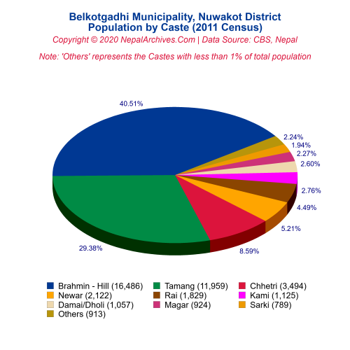 Belkotgadhi Municipality Profile | Facts & Statistics – Nepal Archives