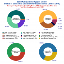 Beni Municipality (Myagdi) | Economic Census 2018