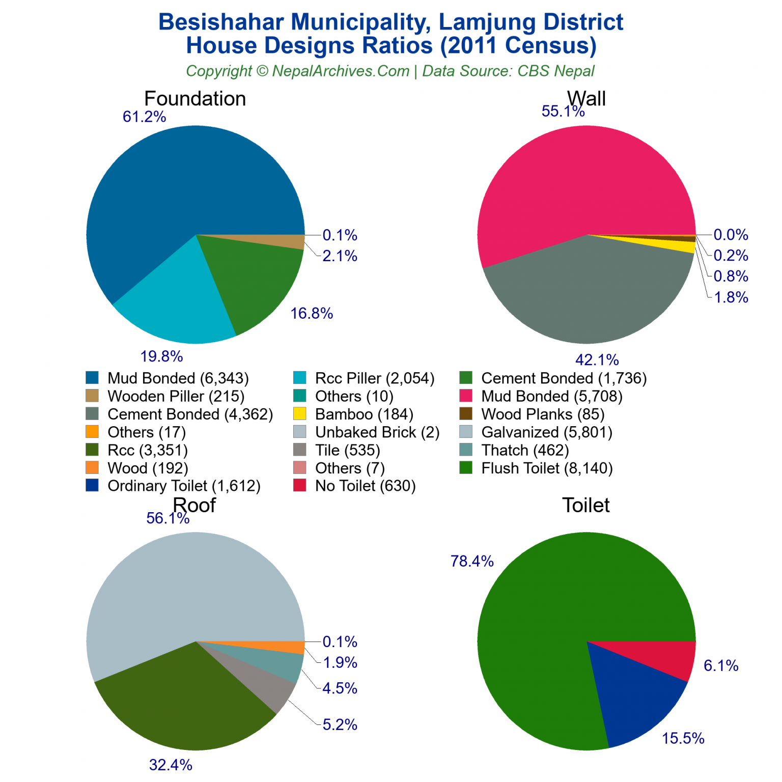 Besishahar Municipality Profile | Facts & Statistics – Nepal Archives