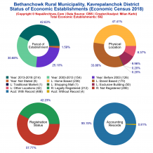 Bethanchowk Rural Municipality (Kavrepalanchok) | Economic Census 2018