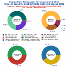 Bhumlu Rural Municipality (Kavrepalanchok) | Economic Census 2018