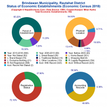 Brindawan Municipality (Rautahat) | Economic Census 2018