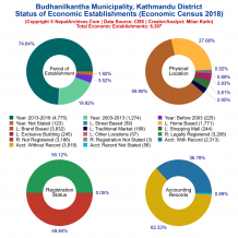 Budhanilkantha Municipality (Kathmandu) | Economic Census 2018