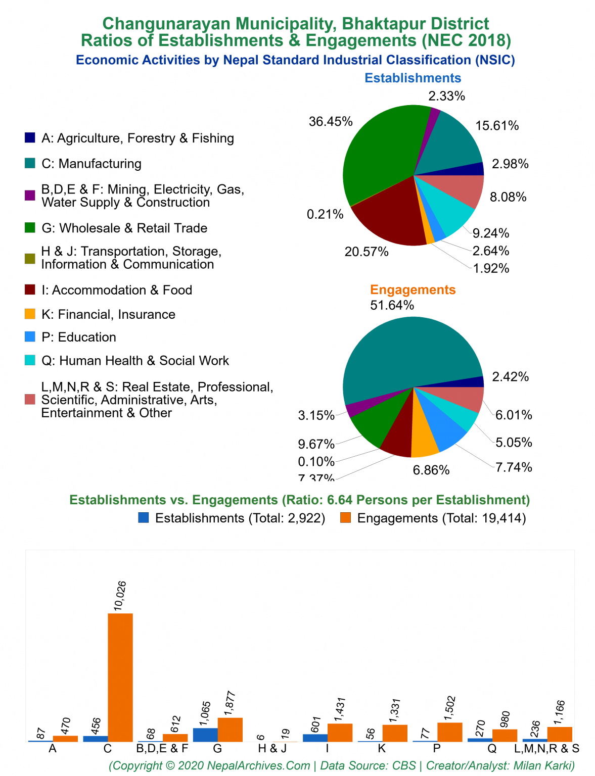 Changunarayan Municipality Profile | Facts & Statistics – Nepal Archives