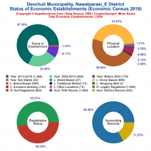 Devchuli Municipality (Nawalparasi_E) | Economic Census 2018