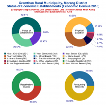 Gramthan Rural Municipality (Morang) | Economic Census 2018