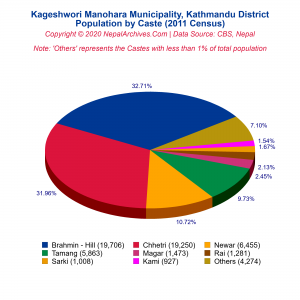 Kageshwori Manohara Municipality Profile | Facts & Statistics – Nepal ...