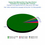 Kalaiya Sub-Metropolitan City Profile | Facts & Statistics – Nepal Archives