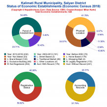 Kalimati Rural Municipality (Salyan) | Economic Census 2018