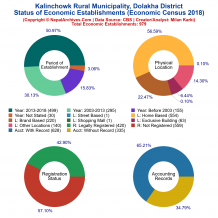 Kalinchowk Rural Municipality (Dolakha) | Economic Census 2018