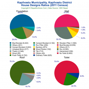 Kapilvastu Municipality Profile | Facts & Statistics – Nepal Archives