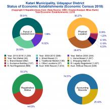 Katari Municipality (Udayapur) | Economic Census 2018