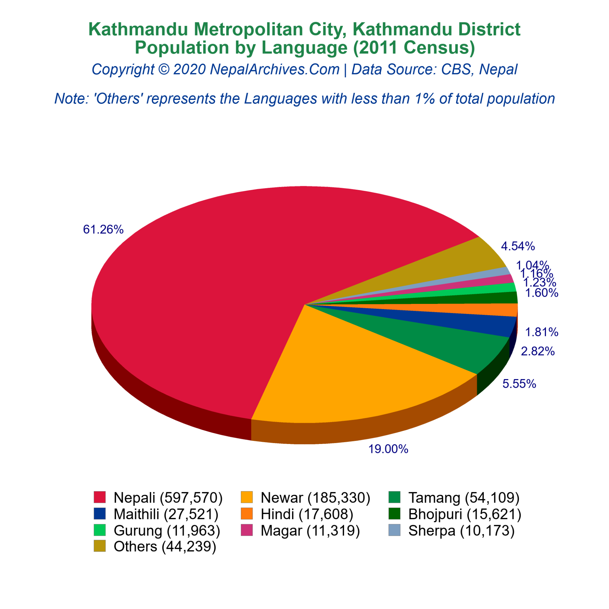 Kathmandu Metropolitan City Profile | Facts & Statistics – Nepal Archives