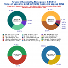 Kawasoti Municipality (Nawalparasi_E) | Economic Census 2018