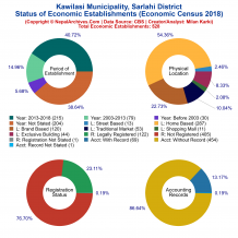 Kawilasi Municipality (Sarlahi) | Economic Census 2018