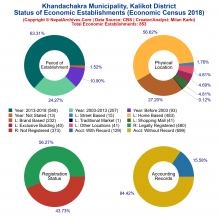 Khandachakra Municipality (Kalikot) | Economic Census 2018