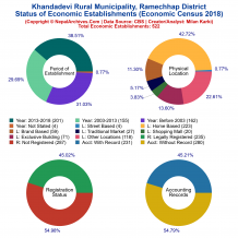 Khandadevi Rural Municipality (Ramechhap) | Economic Census 2018