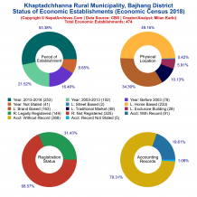 Khaptadchhanna Rural Municipality (Bajhang) | Economic Census 2018