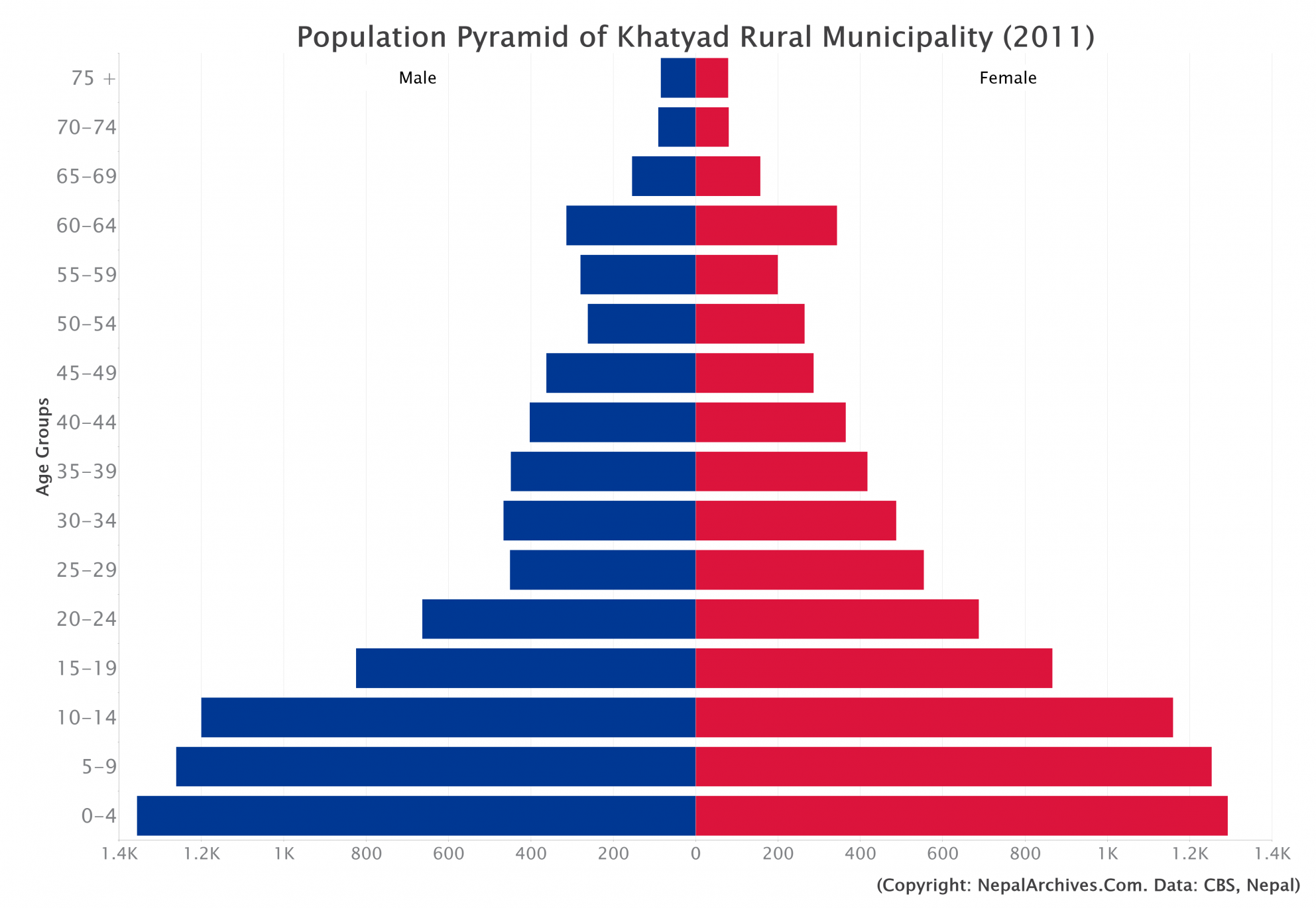 Khatyad Rural Municipality Profile | Facts & Statistics – Nepal Archives