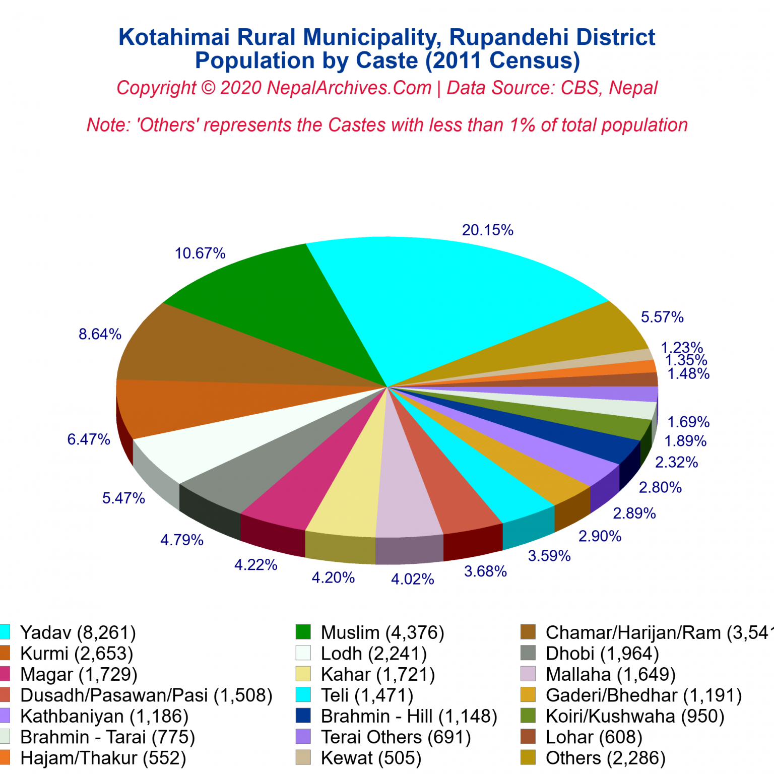 Kotahimai Rural Municipality Profile 