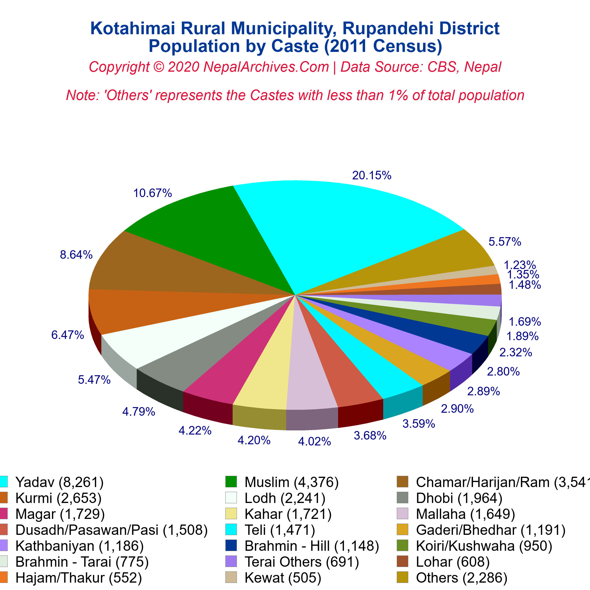 Kotahimai Rural Municipality Profile | Facts & Statistics – Nepal Archives