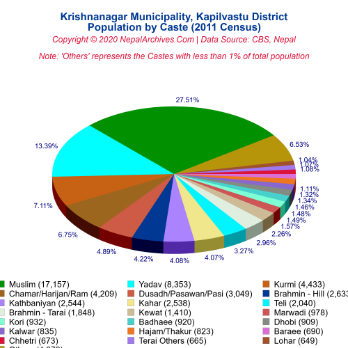 Krishnanagar Municipality Profile | Facts & Statistics – Nepal Archives