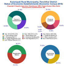 Kummayak Rural Municipality (Panchthar) | Economic Census 2018