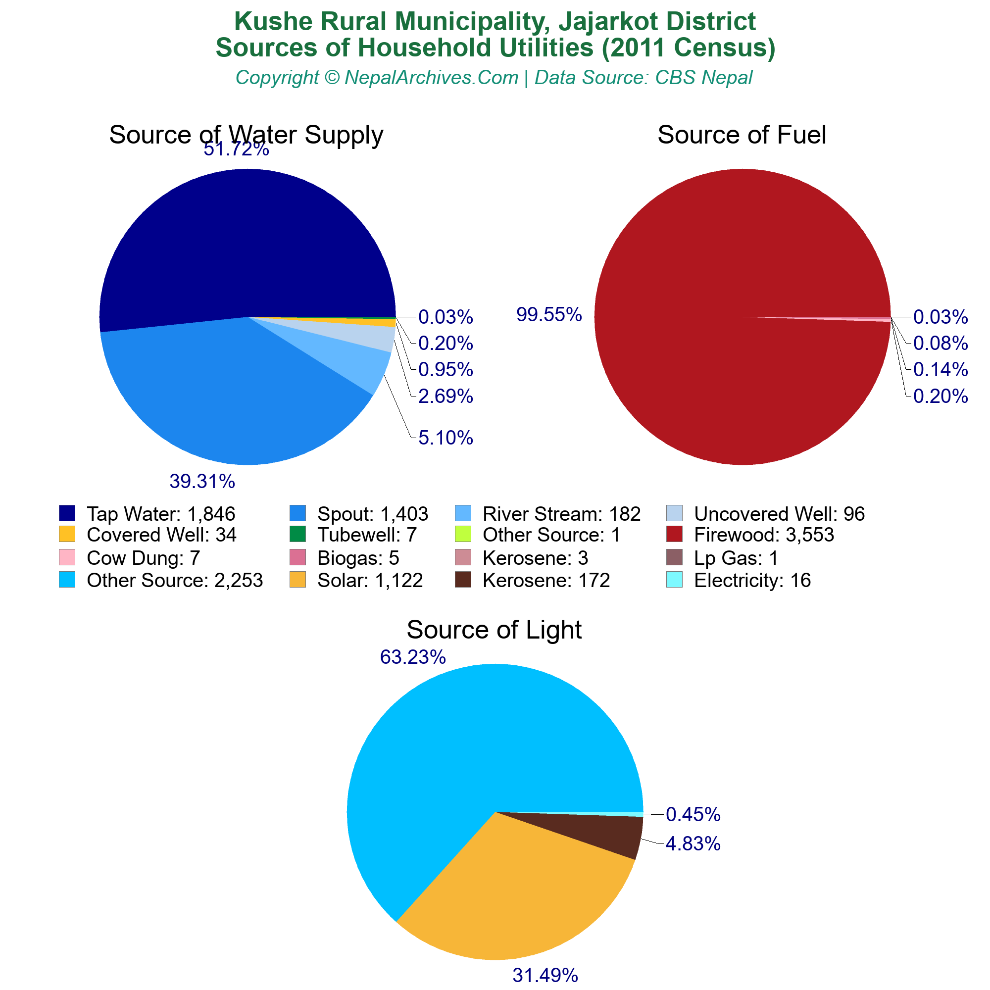 Kushe Rural Municipality Profile | Facts & Statistics – Nepal Archives