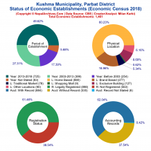 Kushma Municipality (Parbat) | Economic Census 2018