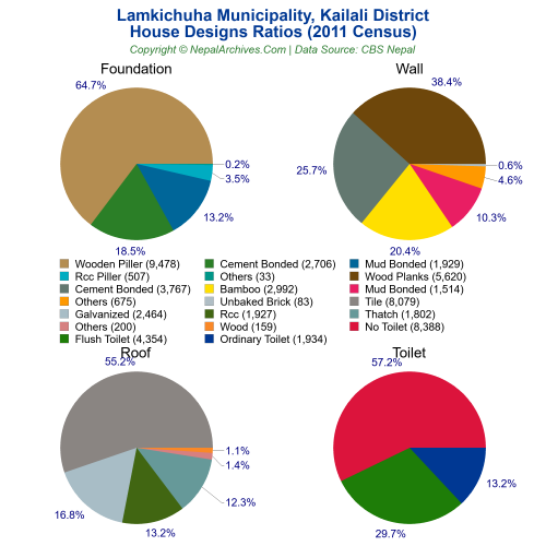 Lamkichuha Municipality Profile | Facts & Statistics – Nepal Archives