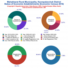 Mahabharat Rural Municipality (Kavrepalanchok) | Economic Census 2018