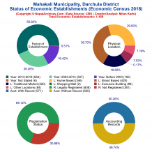 Mahakali Municipality (Darchula) | Economic Census 2018