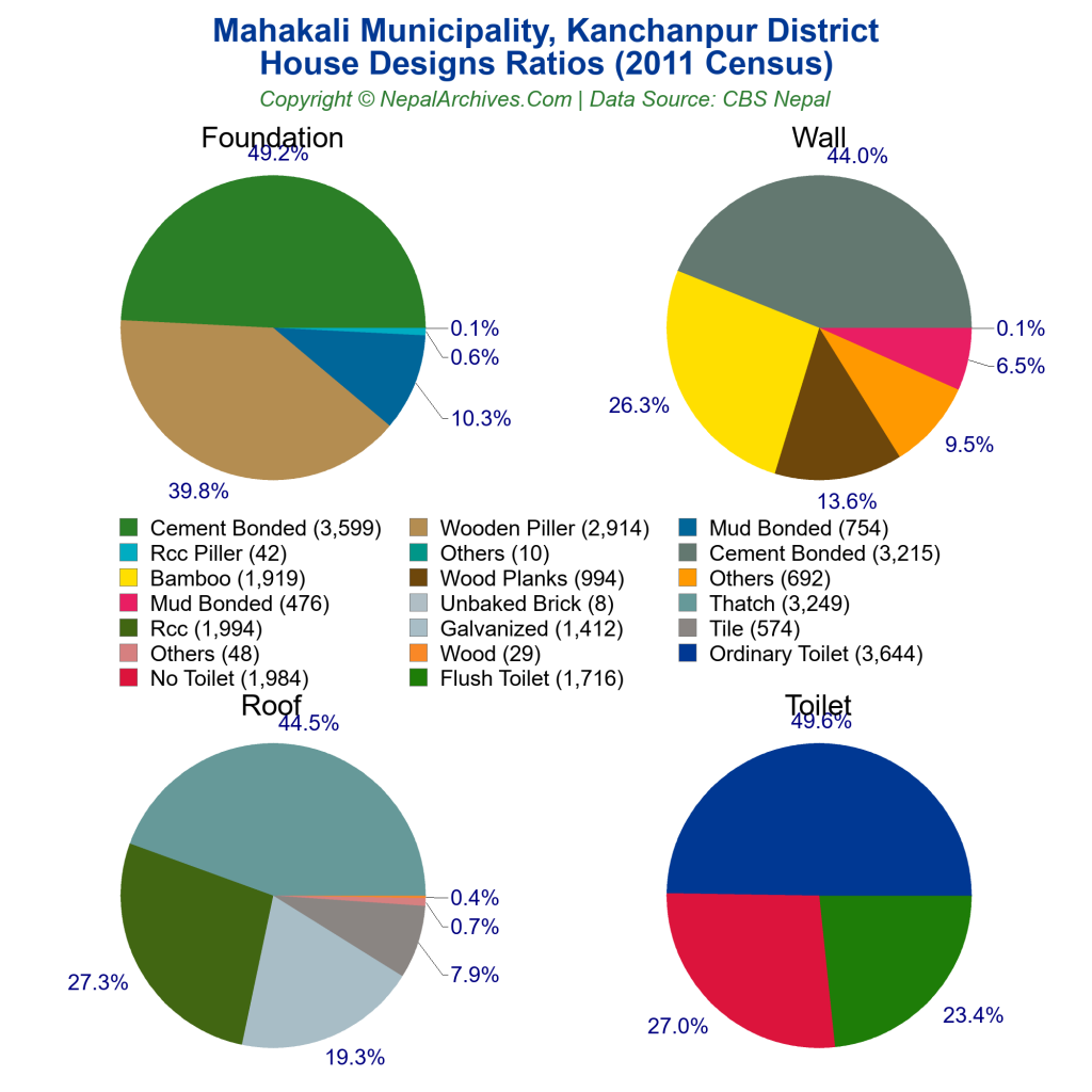 Mahakali Municipality Profile | Facts & Statistics – Nepal Archives