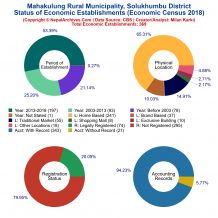 Mahakulung Rural Municipality (Solukhumbu) | Economic Census 2018