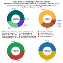 Mahalaxmi Municipality (Dhankuta) | Economic Census 2018