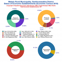 Makalu Rural Municipality (Sankhuwasabha) | Economic Census 2018