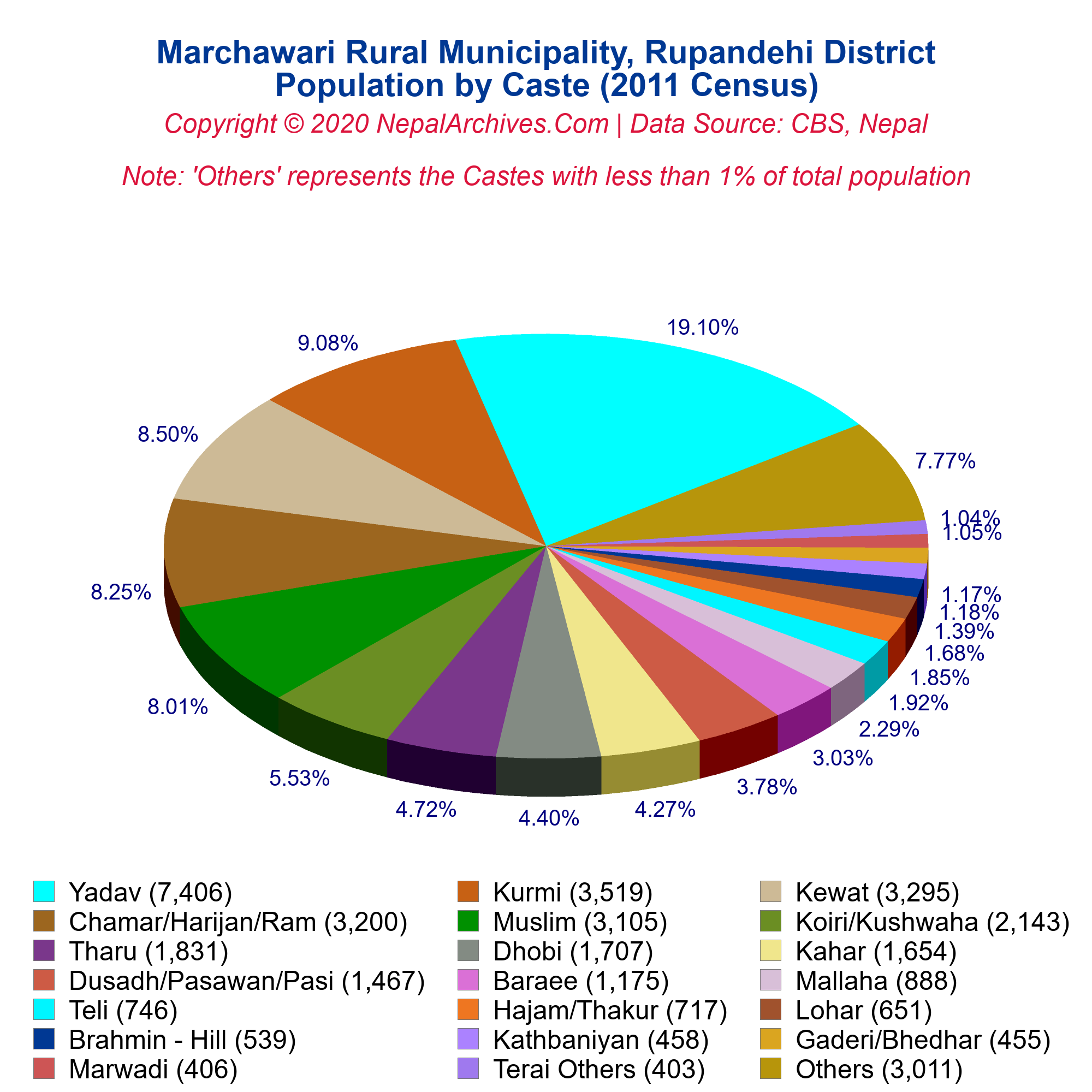 Marchawari Rural Municipality Profile | Facts & Statistics – Nepal Archives