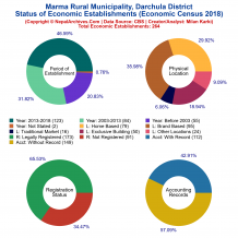 Marma Rural Municipality (Darchula) | Economic Census 2018