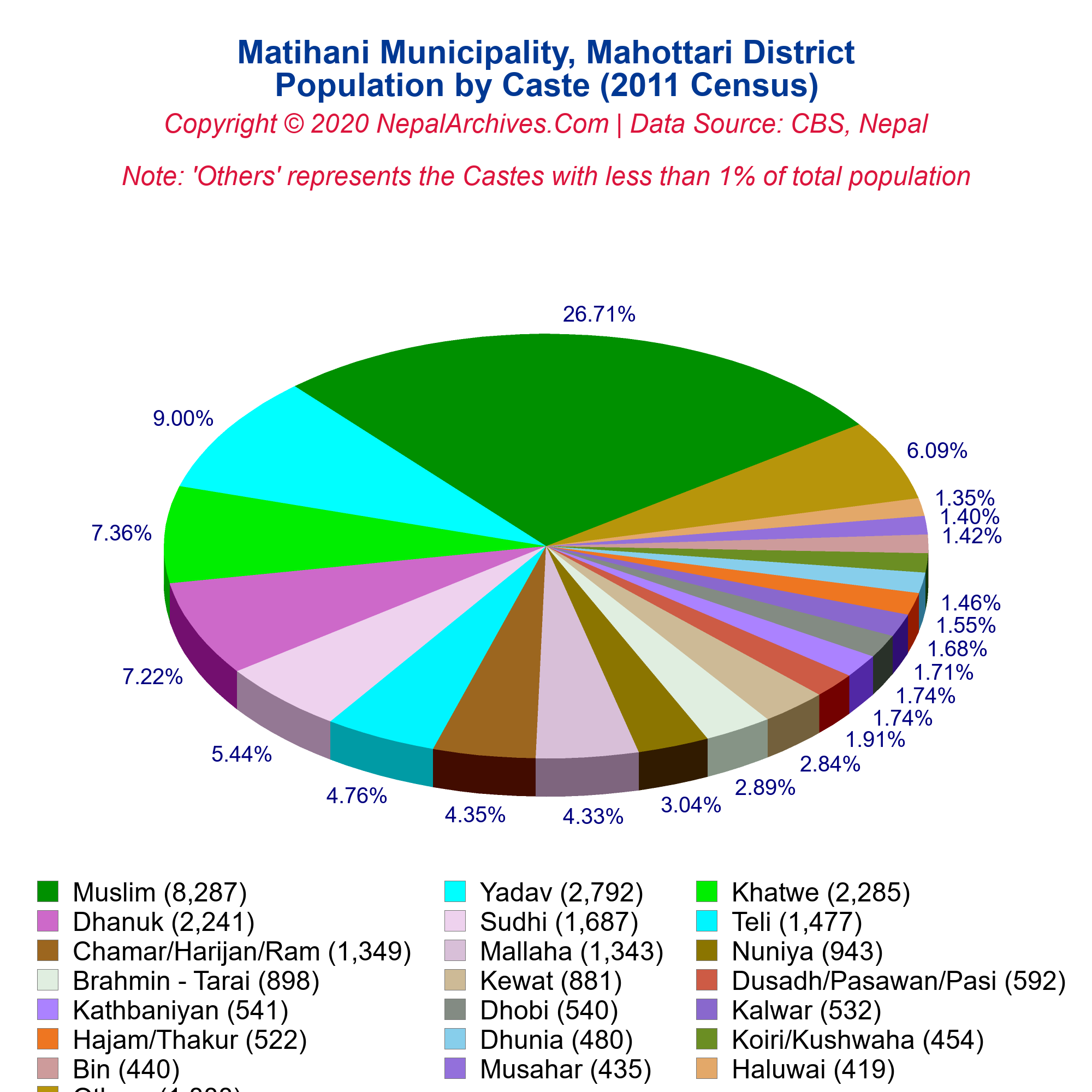 Matihani Municipality Profile | Facts & Statistics – Nepal Archives